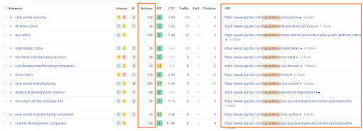 CDMO marketing rankings example