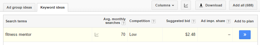 Keywords in Domains and Rankings as Interpreted for Value
