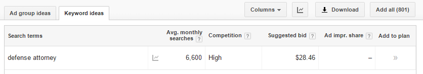 Domain Keyword Monthly Search Volume