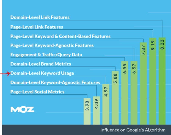 How to Rank for Your Brand Name