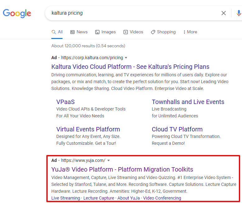 SaaS PPC Tips for TOF, MOF, BOF (Sales Funnels)