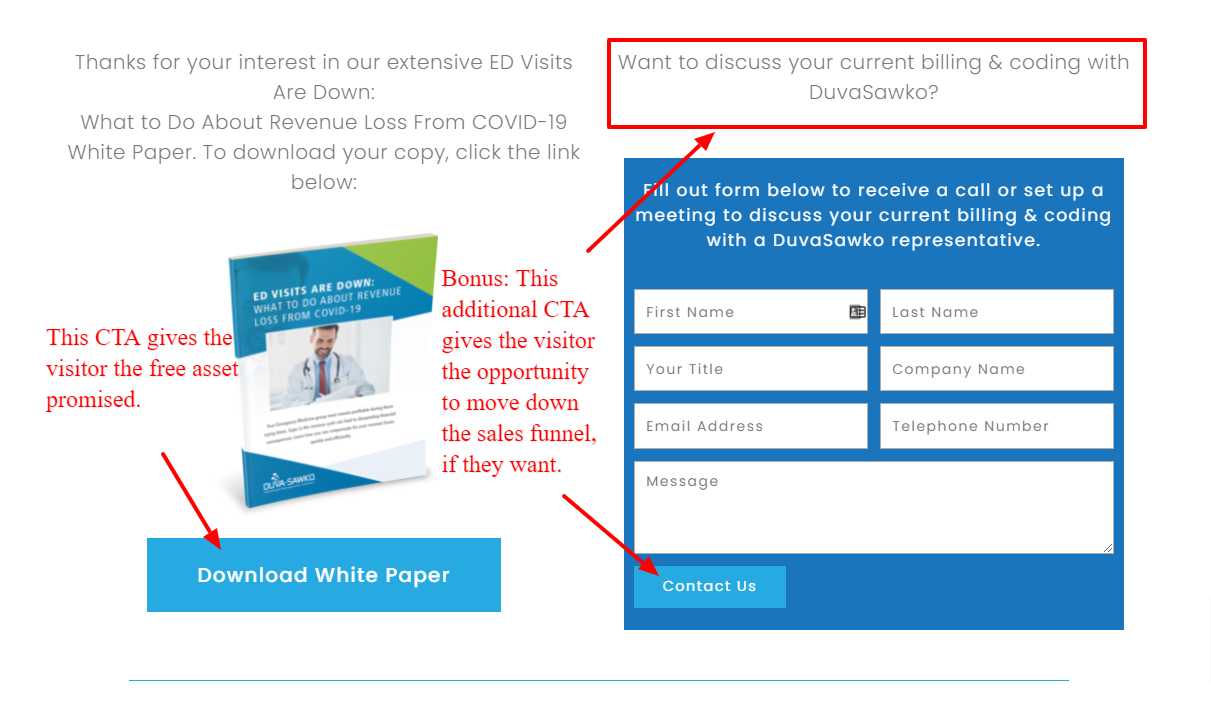 SaaS PPC Tips for TOF, MOF, BOF (Sales Funnels)