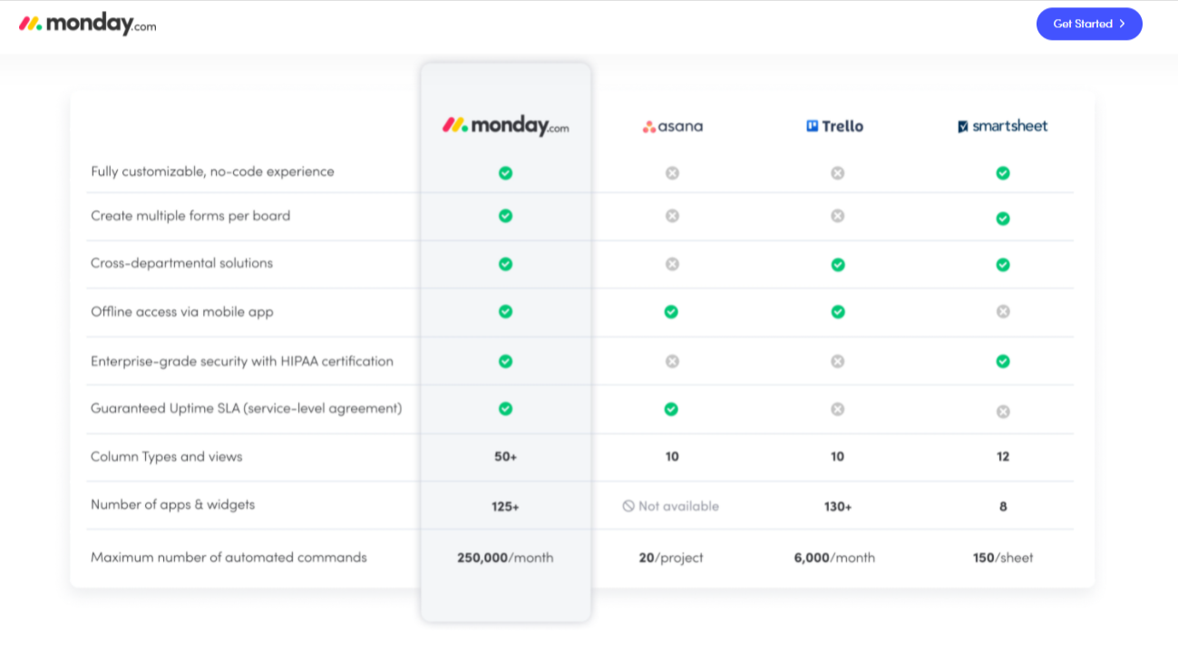 SaaS PPC Tips for TOF, MOF, BOF (Sales Funnels)