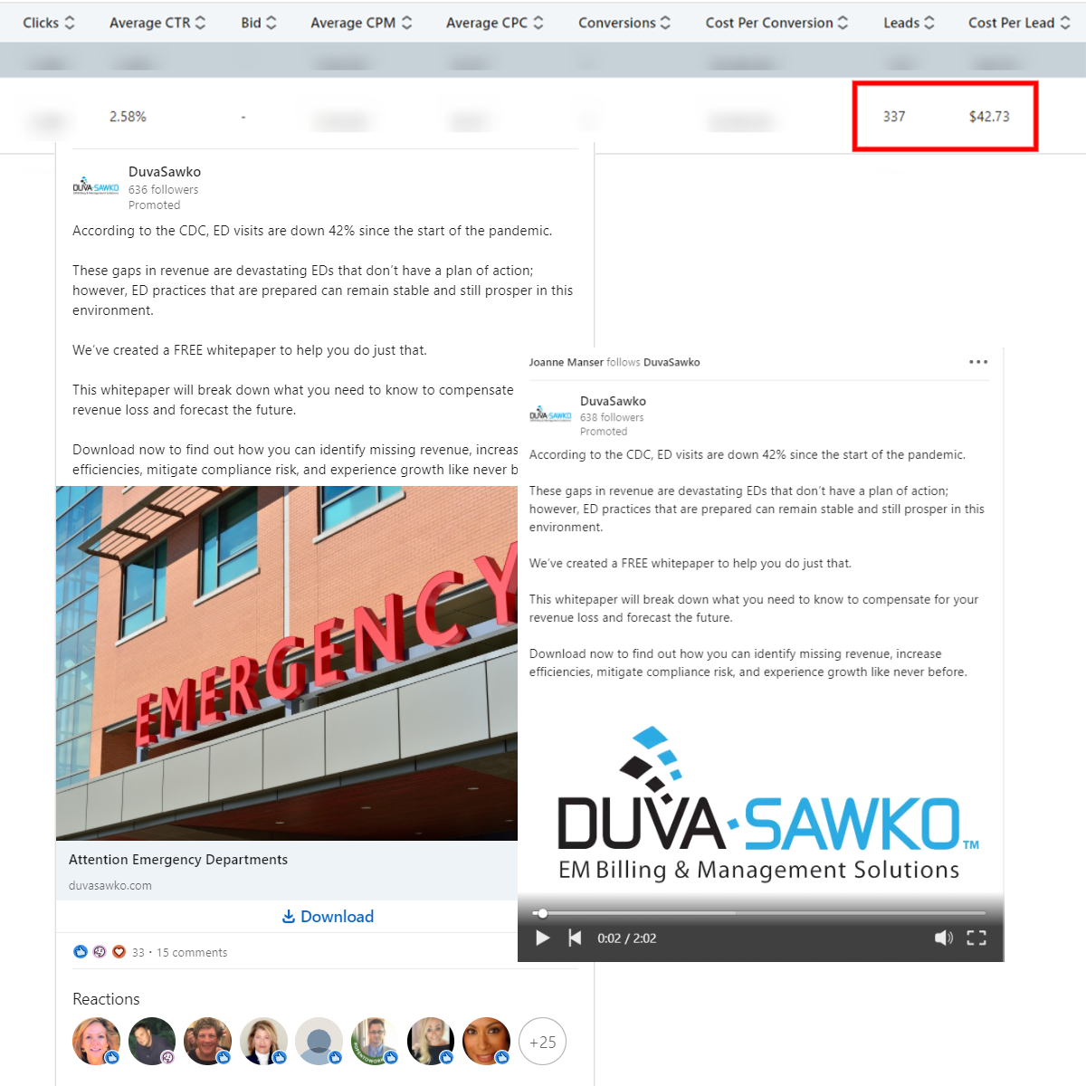 SaaS PPC Tips for TOF, MOF, BOF (Sales Funnels)