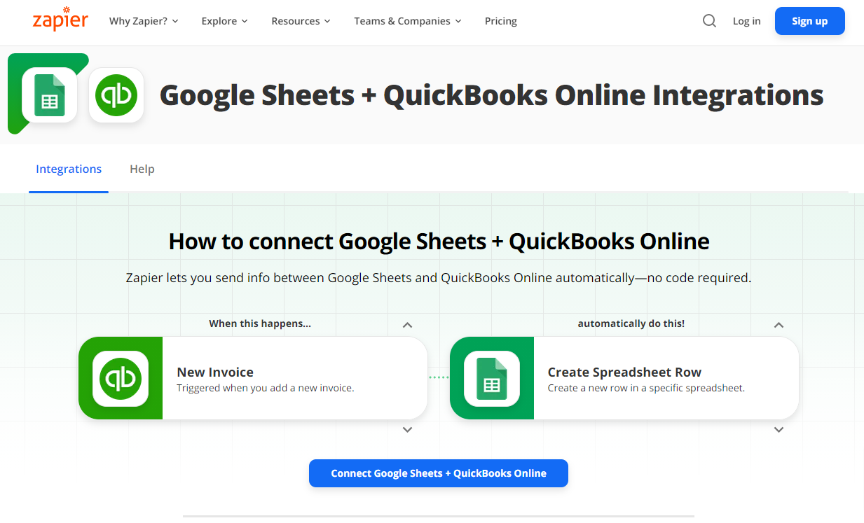 SaaS PPC Tips for TOF, MOF, BOF (Sales Funnels)