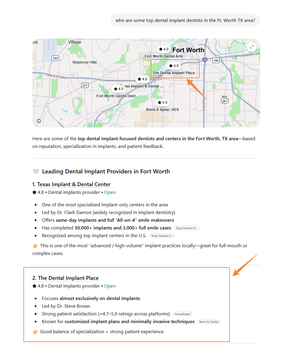 ChatGPT listing The Dental Implant Place as a leading Fort Worth implant provider, citing customized implant plans and minimally invasive techniques