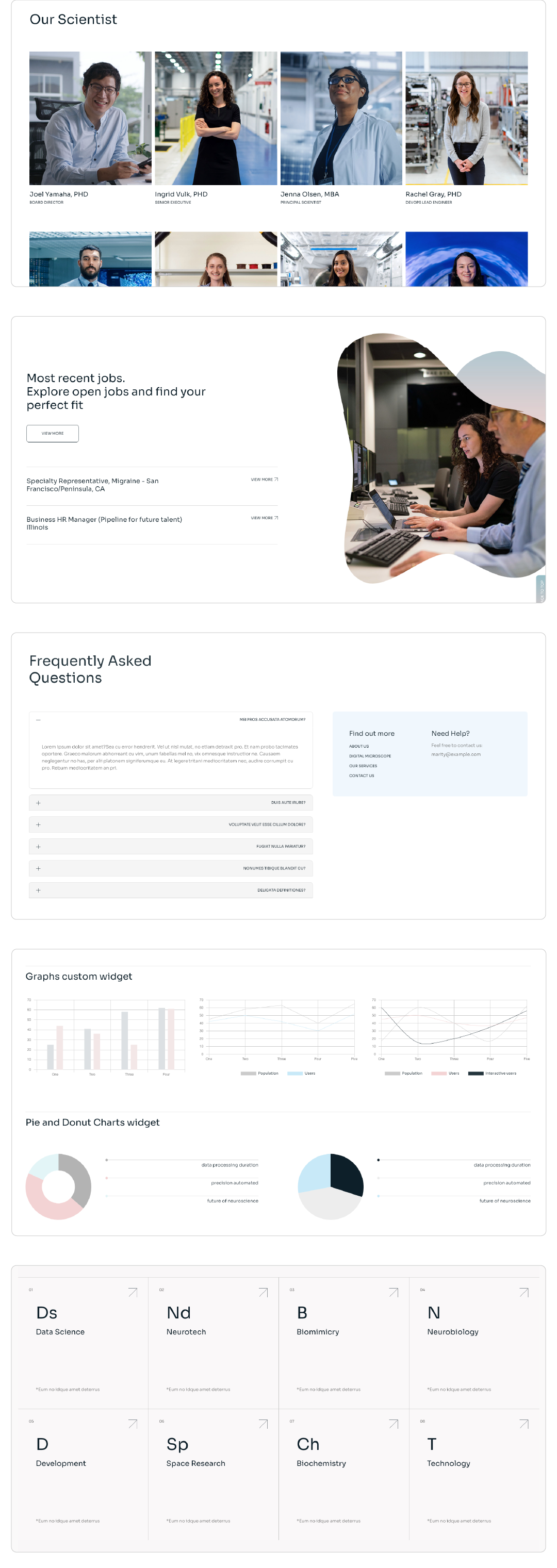 Multerra Bio Portfolio