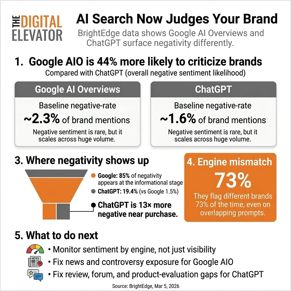 Example branded infographic with data visualization