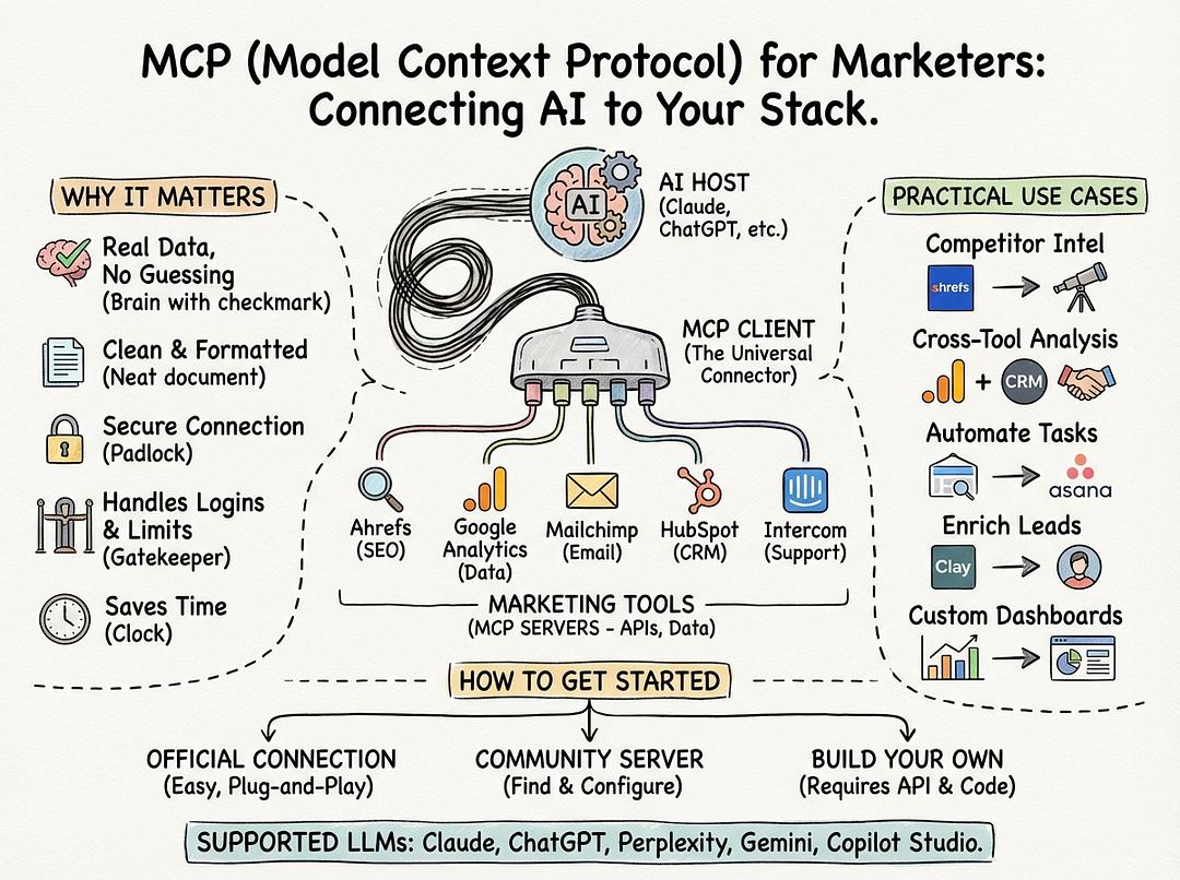 Example MCP technical infographic