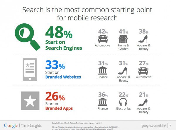 search engine usage on mobile devices