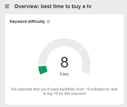 keyword competition Nerd Wallet KW difficulty best time TV