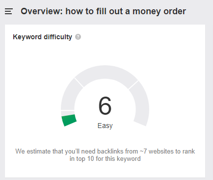 keyword competition Nerd Wallet KW difficulty money order