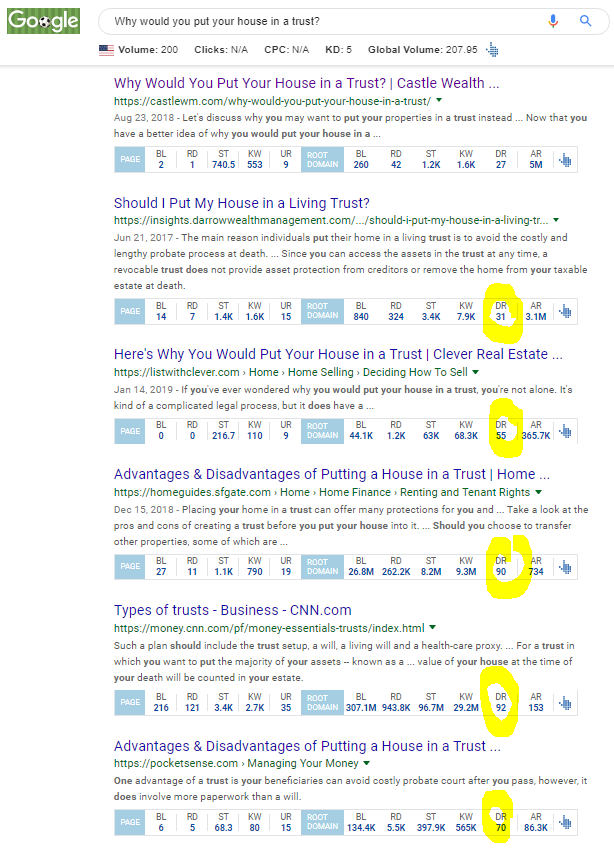keyword competition SERPS castle wealth
