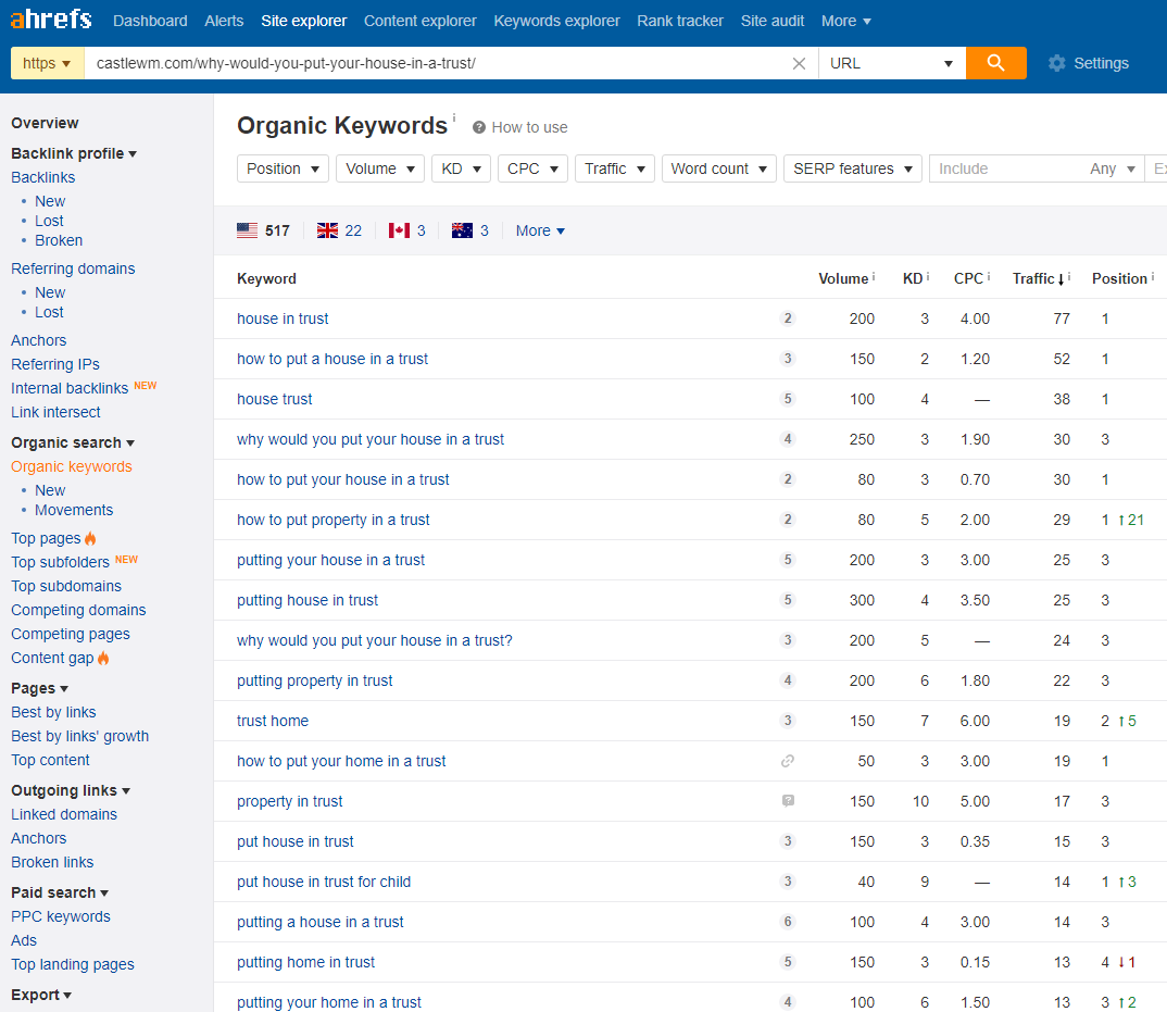 keyword competition castle wealth rankings
