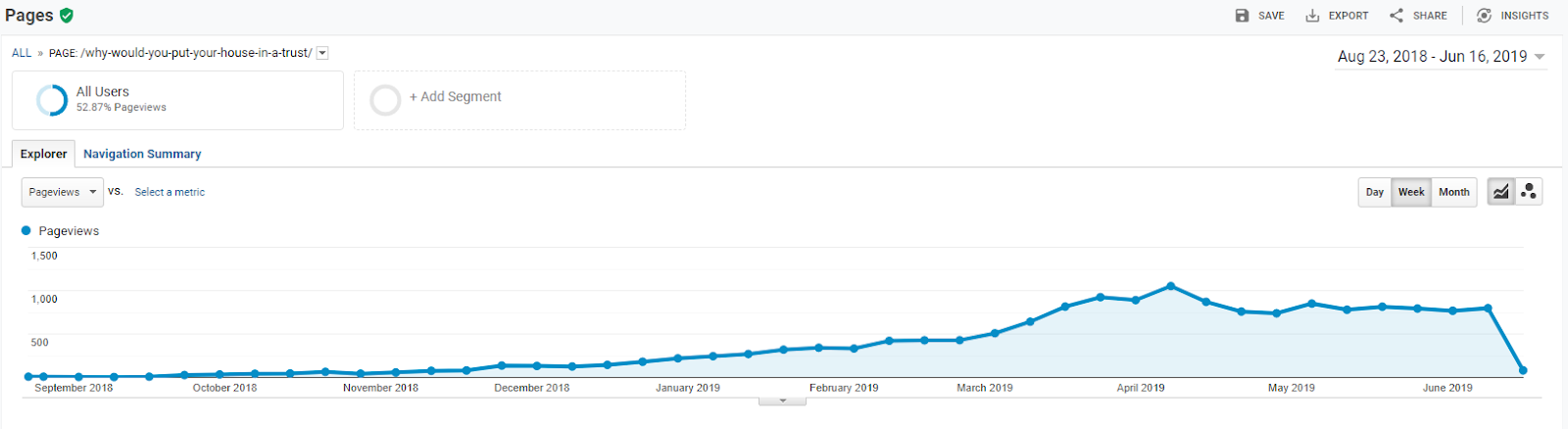 keyword competition castle wealth traffic analytics