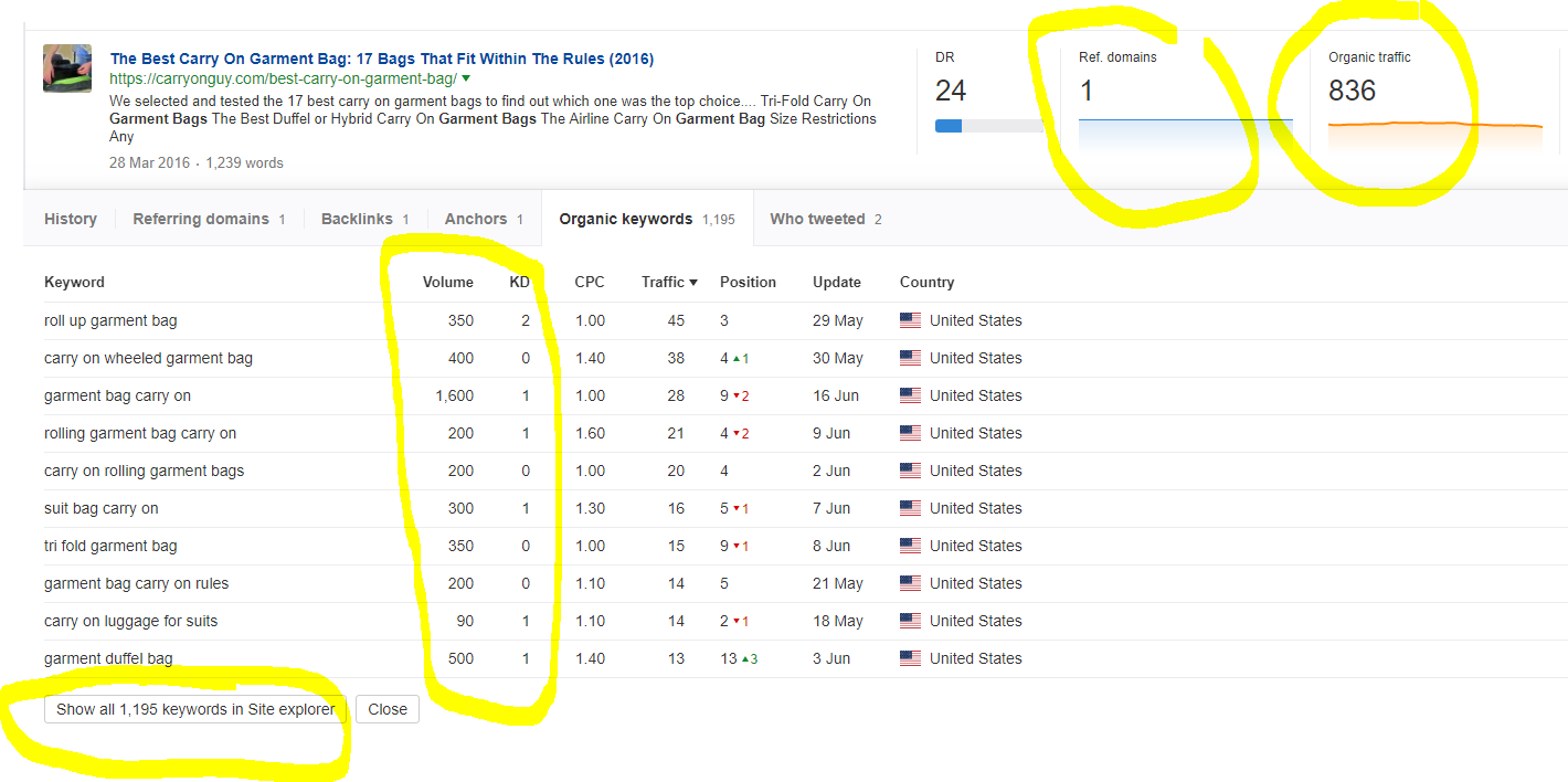 keyword competition garment bag filtered results 3