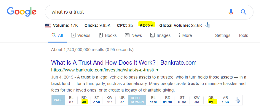 keyword competition what is a trust