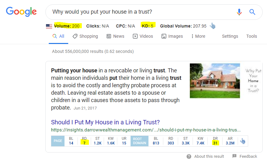 keyword competition why would you put your house in a trust