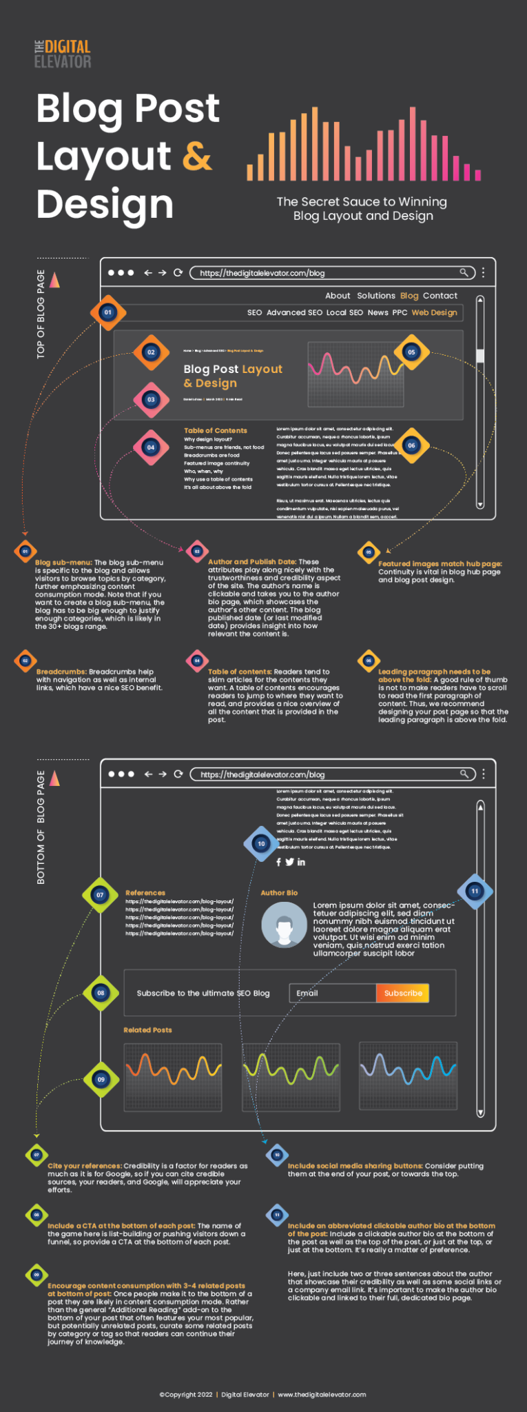 Blog Layout & Design Guide for SEO - Digital Elevator